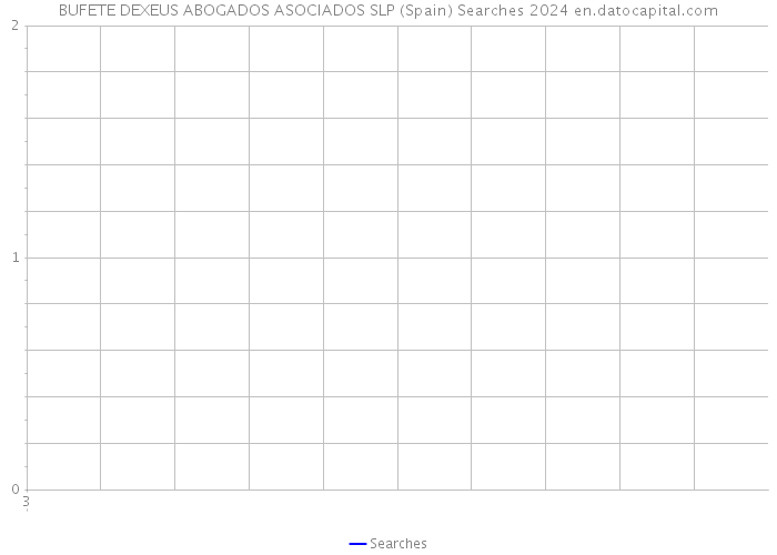 BUFETE DEXEUS ABOGADOS ASOCIADOS SLP (Spain) Searches 2024 