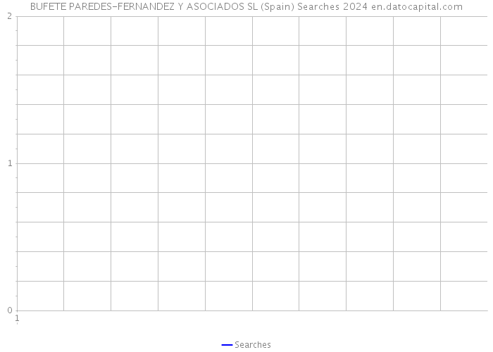 BUFETE PAREDES-FERNANDEZ Y ASOCIADOS SL (Spain) Searches 2024 