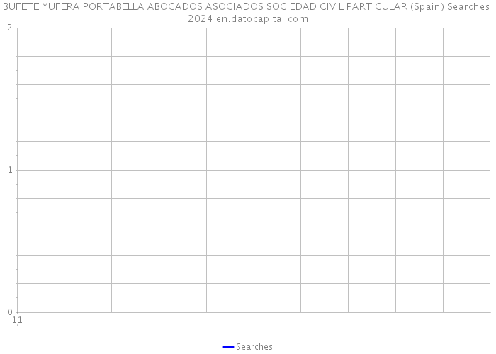 BUFETE YUFERA PORTABELLA ABOGADOS ASOCIADOS SOCIEDAD CIVIL PARTICULAR (Spain) Searches 2024 