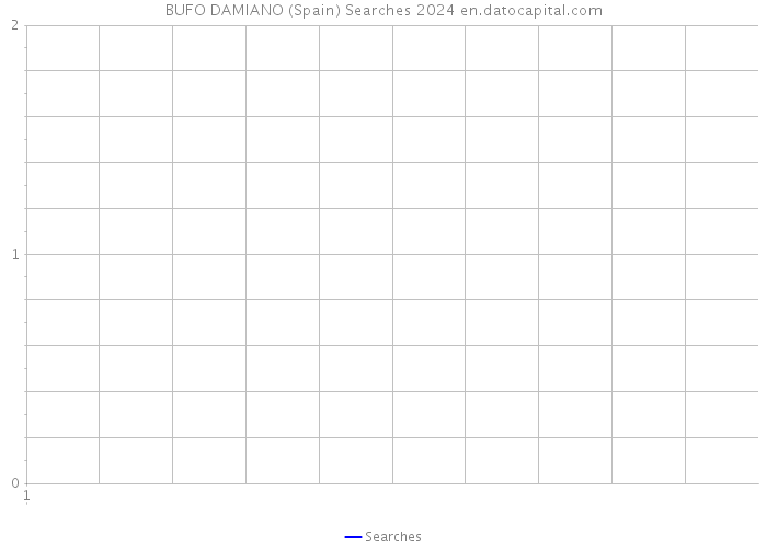 BUFO DAMIANO (Spain) Searches 2024 