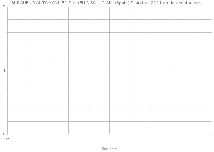 BURGUENO AUTOMOVILES, S.A. (EN DISOLUCION) (Spain) Searches 2024 