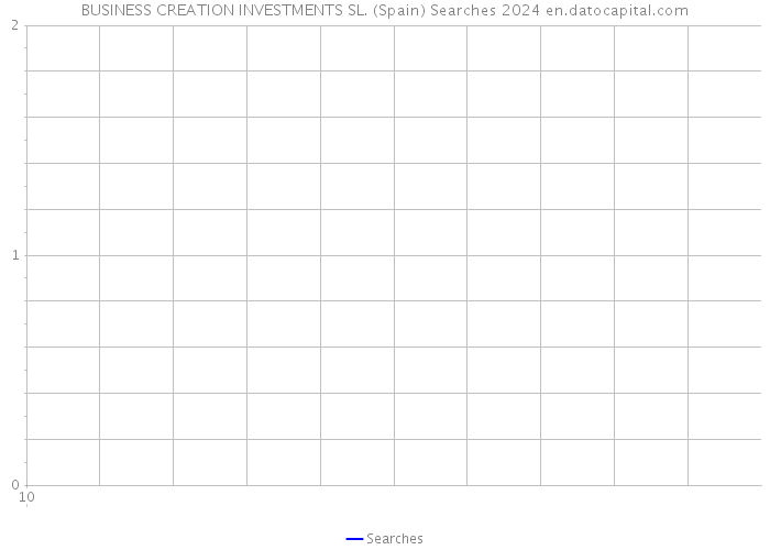 BUSINESS CREATION INVESTMENTS SL. (Spain) Searches 2024 