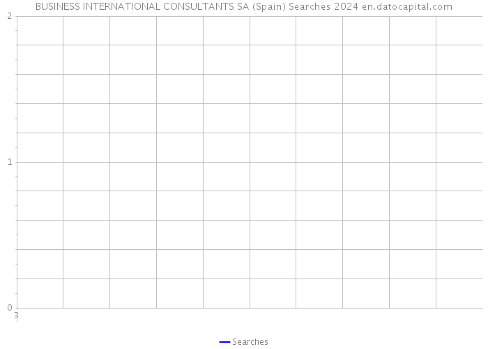 BUSINESS INTERNATIONAL CONSULTANTS SA (Spain) Searches 2024 
