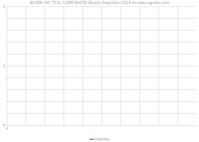 BUYER INC TSYL CORPORATE (Spain) Searches 2024 
