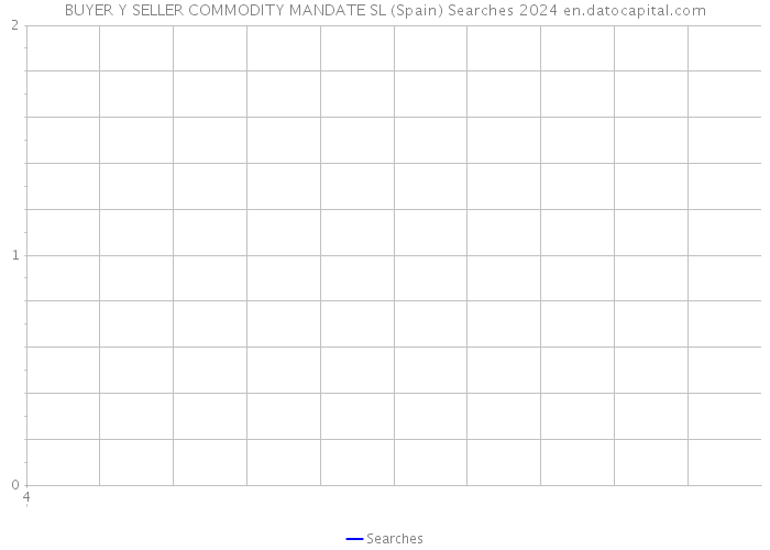 BUYER Y SELLER COMMODITY MANDATE SL (Spain) Searches 2024 
