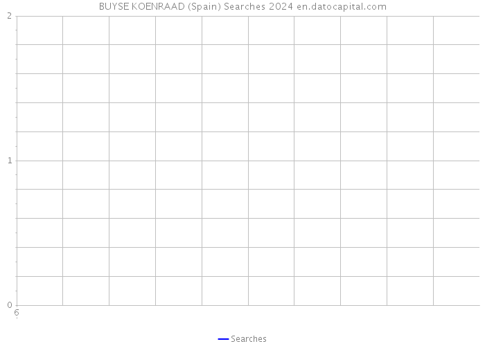 BUYSE KOENRAAD (Spain) Searches 2024 