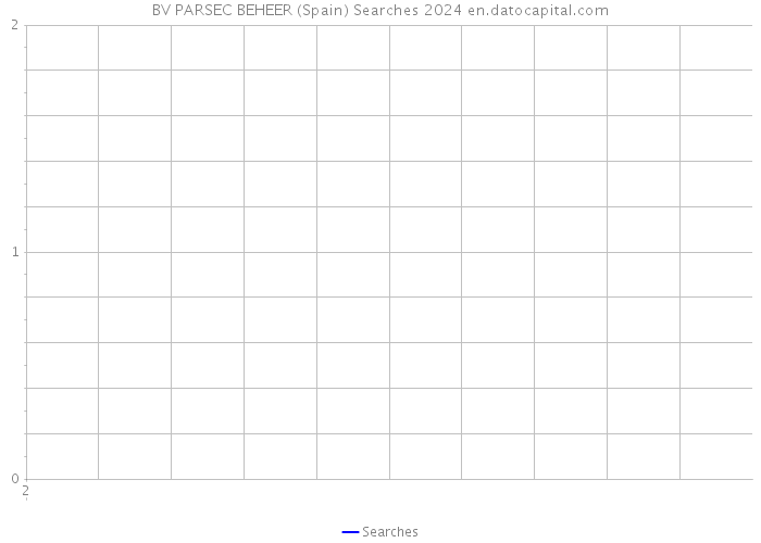 BV PARSEC BEHEER (Spain) Searches 2024 