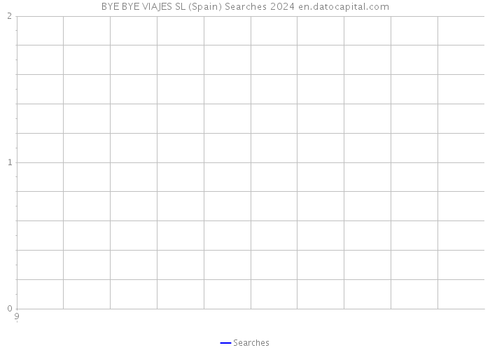 BYE BYE VIAJES SL (Spain) Searches 2024 