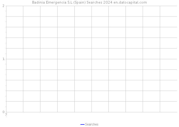 Badinia Emergencia S.L (Spain) Searches 2024 
