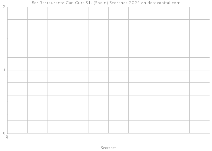 Bar Restaurante Can Gurt S.L. (Spain) Searches 2024 