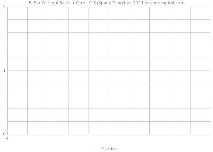 Beñat Zaitegui Beitia Y Otro , C.B (Spain) Searches 2024 
