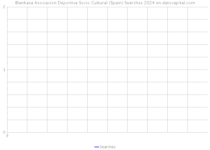 Blankasa Asociacion Deportiva Socio Cultural (Spain) Searches 2024 