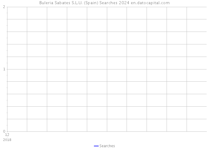 Buleria Sabates S.L.U. (Spain) Searches 2024 