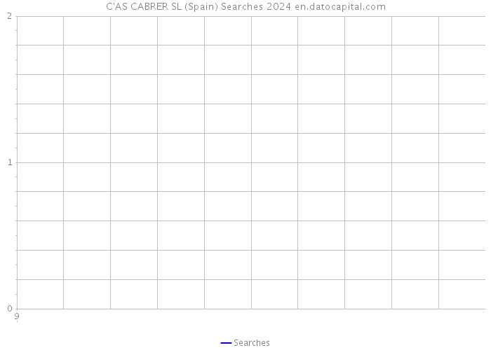 C'AS CABRER SL (Spain) Searches 2024 