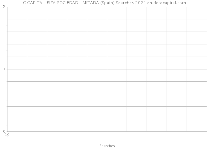 C CAPITAL IBIZA SOCIEDAD LIMITADA (Spain) Searches 2024 
