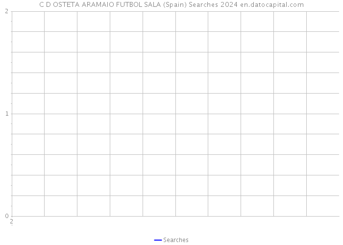 C D OSTETA ARAMAIO FUTBOL SALA (Spain) Searches 2024 