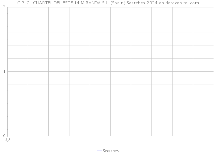 C P CL CUARTEL DEL ESTE 14 MIRANDA S.L. (Spain) Searches 2024 