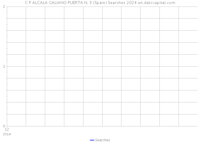 C P ALCALA GALIANO PUERTA N. 3 (Spain) Searches 2024 