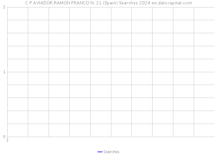 C P AVIADOR RAMON FRANCO N. 21 (Spain) Searches 2024 