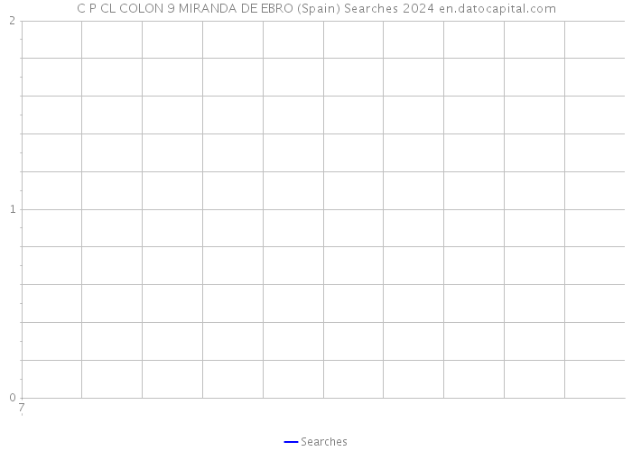 C P CL COLON 9 MIRANDA DE EBRO (Spain) Searches 2024 