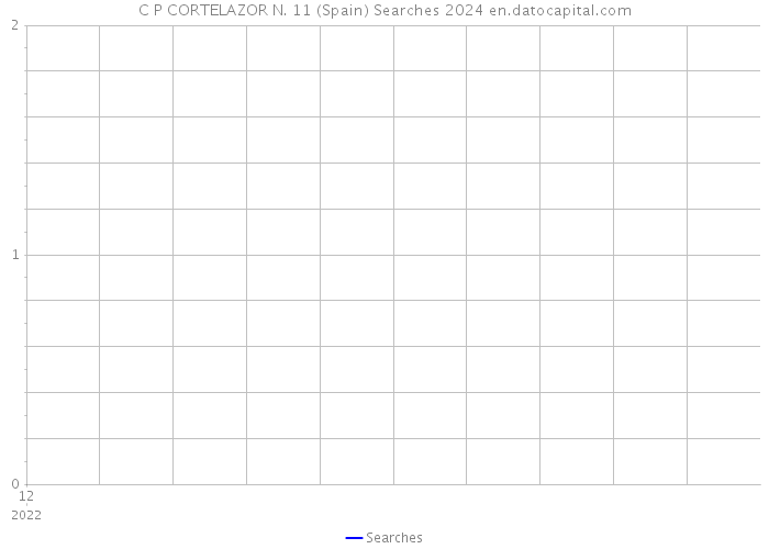 C P CORTELAZOR N. 11 (Spain) Searches 2024 