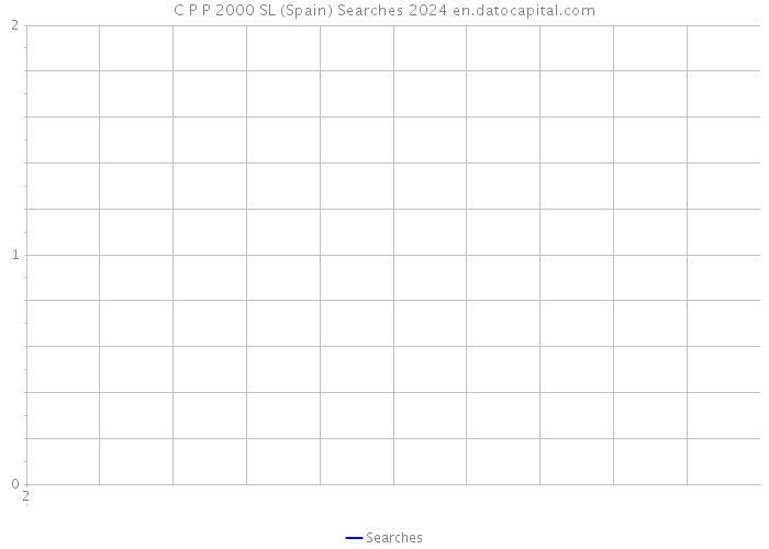 C P P 2000 SL (Spain) Searches 2024 