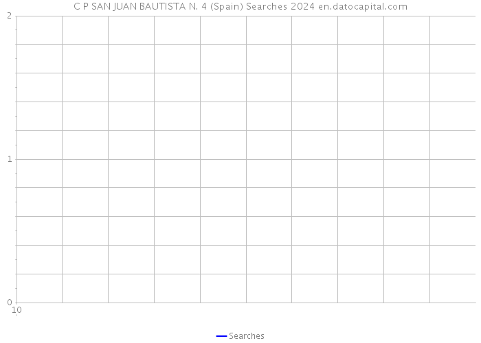 C P SAN JUAN BAUTISTA N. 4 (Spain) Searches 2024 