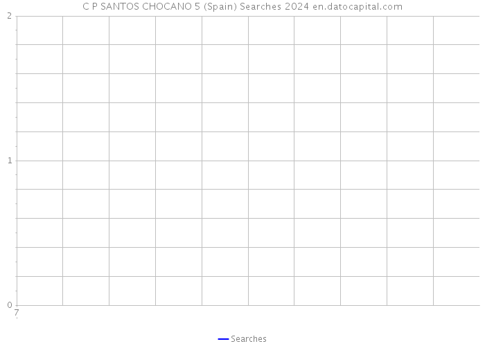 C P SANTOS CHOCANO 5 (Spain) Searches 2024 