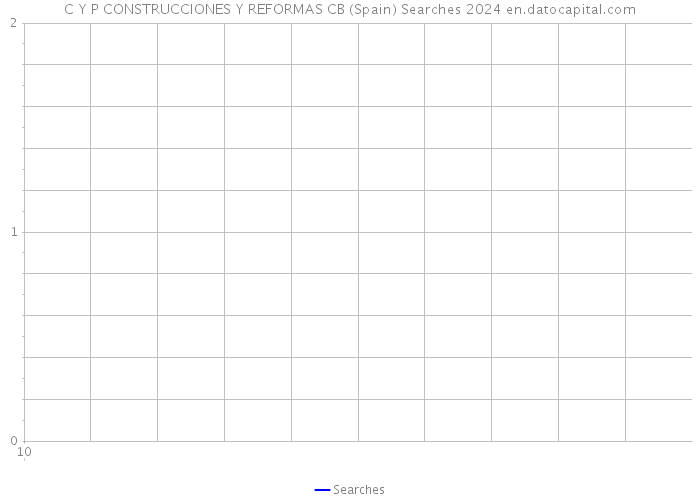 C Y P CONSTRUCCIONES Y REFORMAS CB (Spain) Searches 2024 
