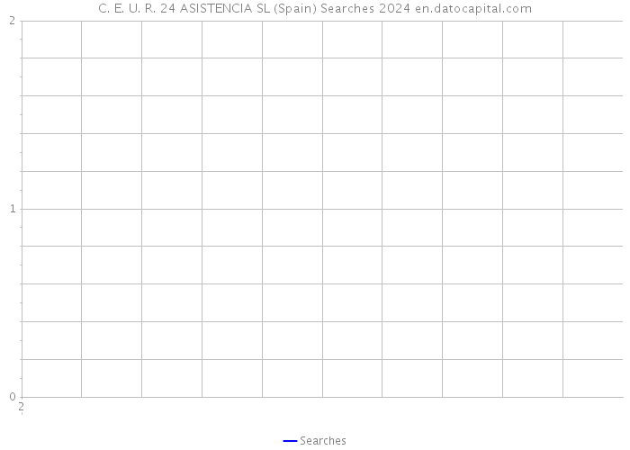 C. E. U. R. 24 ASISTENCIA SL (Spain) Searches 2024 