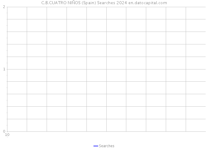 C.B.CUATRO NIÑOS (Spain) Searches 2024 