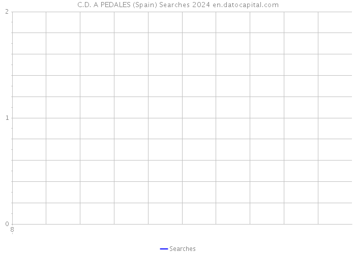 C.D. A PEDALES (Spain) Searches 2024 