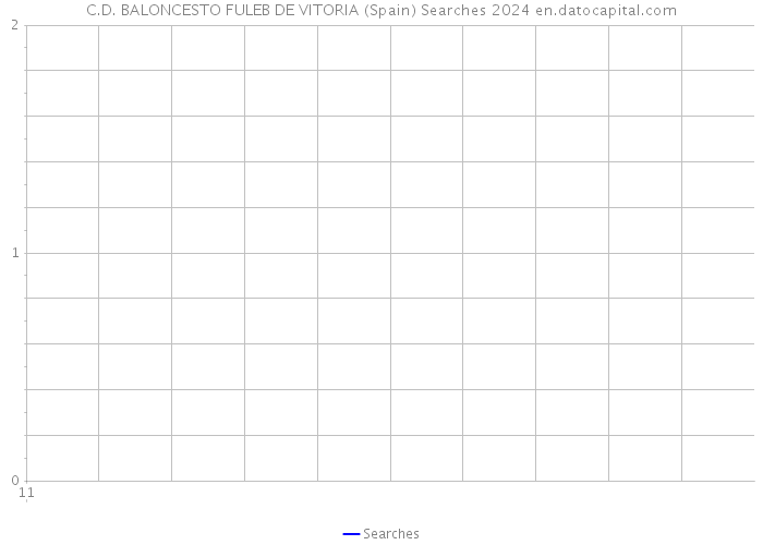 C.D. BALONCESTO FULEB DE VITORIA (Spain) Searches 2024 