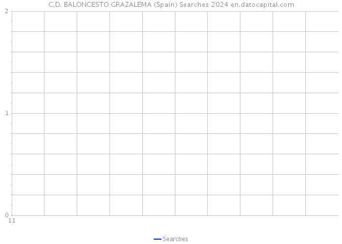 C.D. BALONCESTO GRAZALEMA (Spain) Searches 2024 