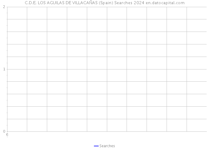 C.D.E. LOS AGUILAS DE VILLACAÑAS (Spain) Searches 2024 