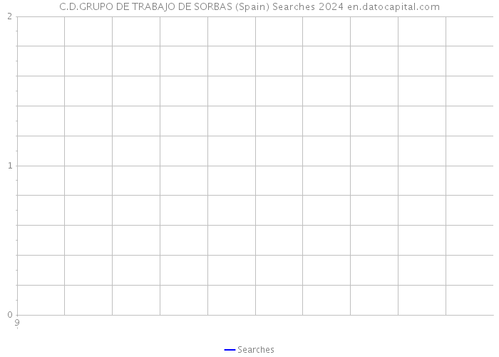 C.D.GRUPO DE TRABAJO DE SORBAS (Spain) Searches 2024 