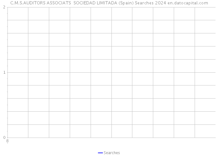 C.M.S.AUDITORS ASSOCIATS SOCIEDAD LIMITADA (Spain) Searches 2024 