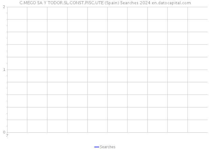 C.MEGO SA Y TODOR.SL.CONST.PISC.UTE (Spain) Searches 2024 