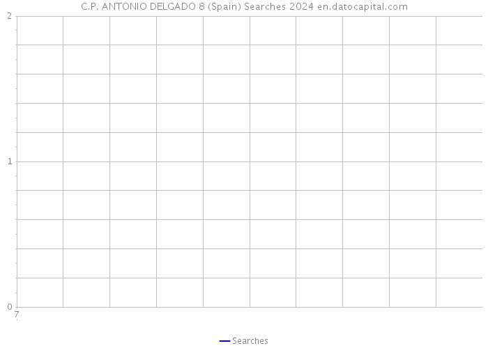 C.P. ANTONIO DELGADO 8 (Spain) Searches 2024 