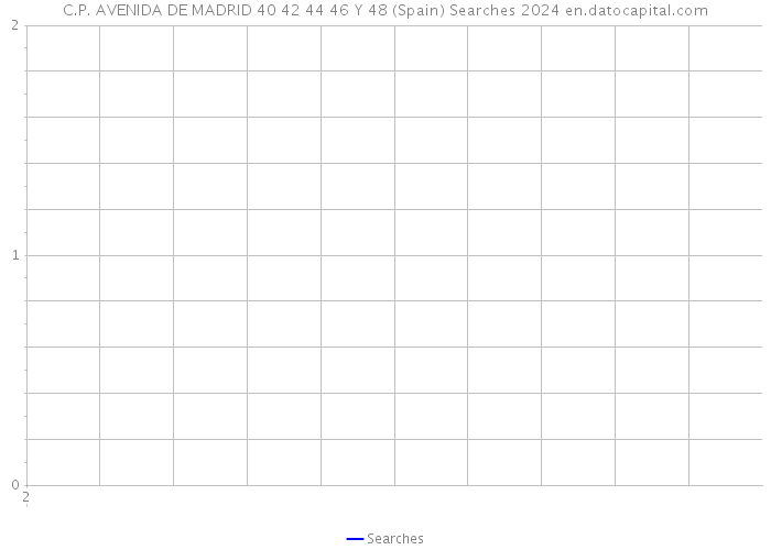 C.P. AVENIDA DE MADRID 40 42 44 46 Y 48 (Spain) Searches 2024 