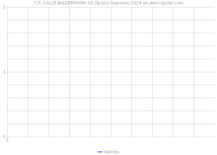 C.P. CALLE BALDERRAMA 16 (Spain) Searches 2024 