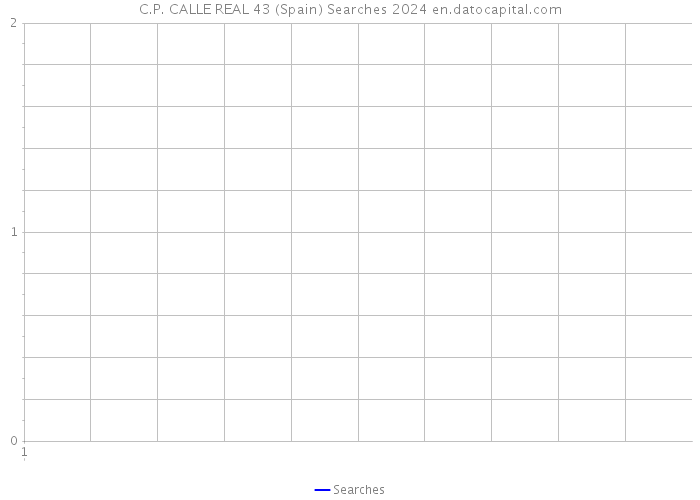 C.P. CALLE REAL 43 (Spain) Searches 2024 