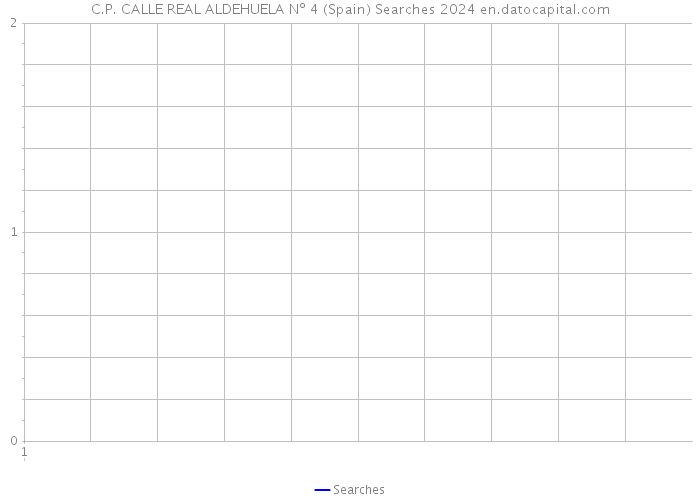 C.P. CALLE REAL ALDEHUELA Nº 4 (Spain) Searches 2024 