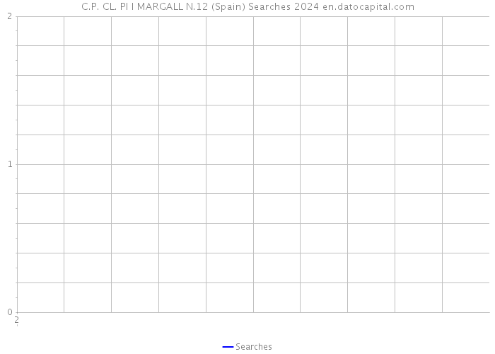 C.P. CL. PI I MARGALL N.12 (Spain) Searches 2024 