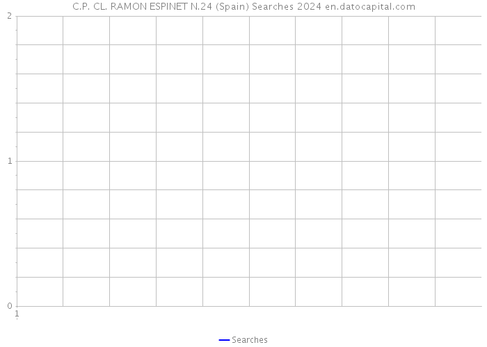 C.P. CL. RAMON ESPINET N.24 (Spain) Searches 2024 