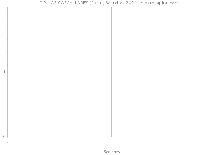 C.P. LOS CASCALLARES (Spain) Searches 2024 