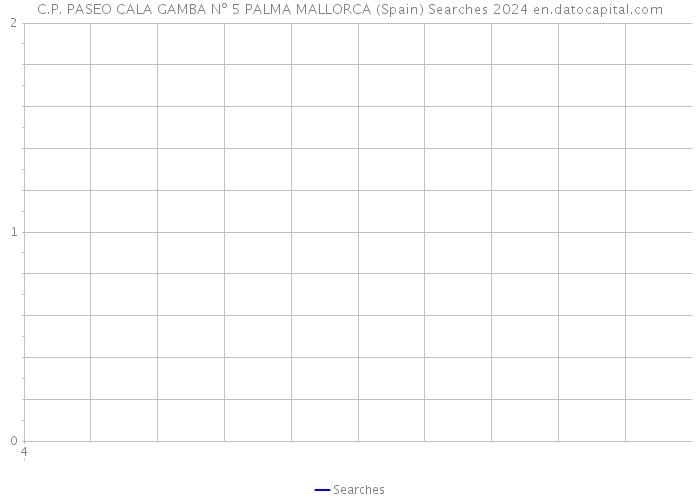 C.P. PASEO CALA GAMBA Nº 5 PALMA MALLORCA (Spain) Searches 2024 