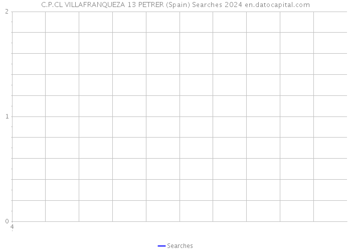 C.P.CL VILLAFRANQUEZA 13 PETRER (Spain) Searches 2024 