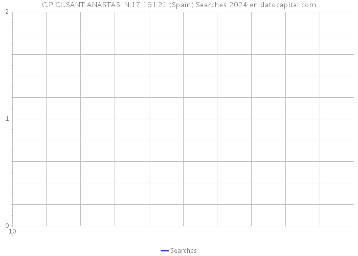 C.P.CL.SANT ANASTASI N.17 19 I 21 (Spain) Searches 2024 