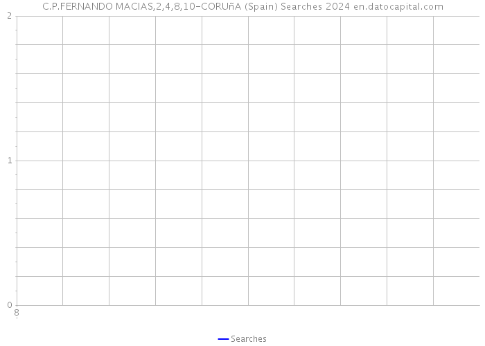 C.P.FERNANDO MACIAS,2,4,8,10-CORUñA (Spain) Searches 2024 